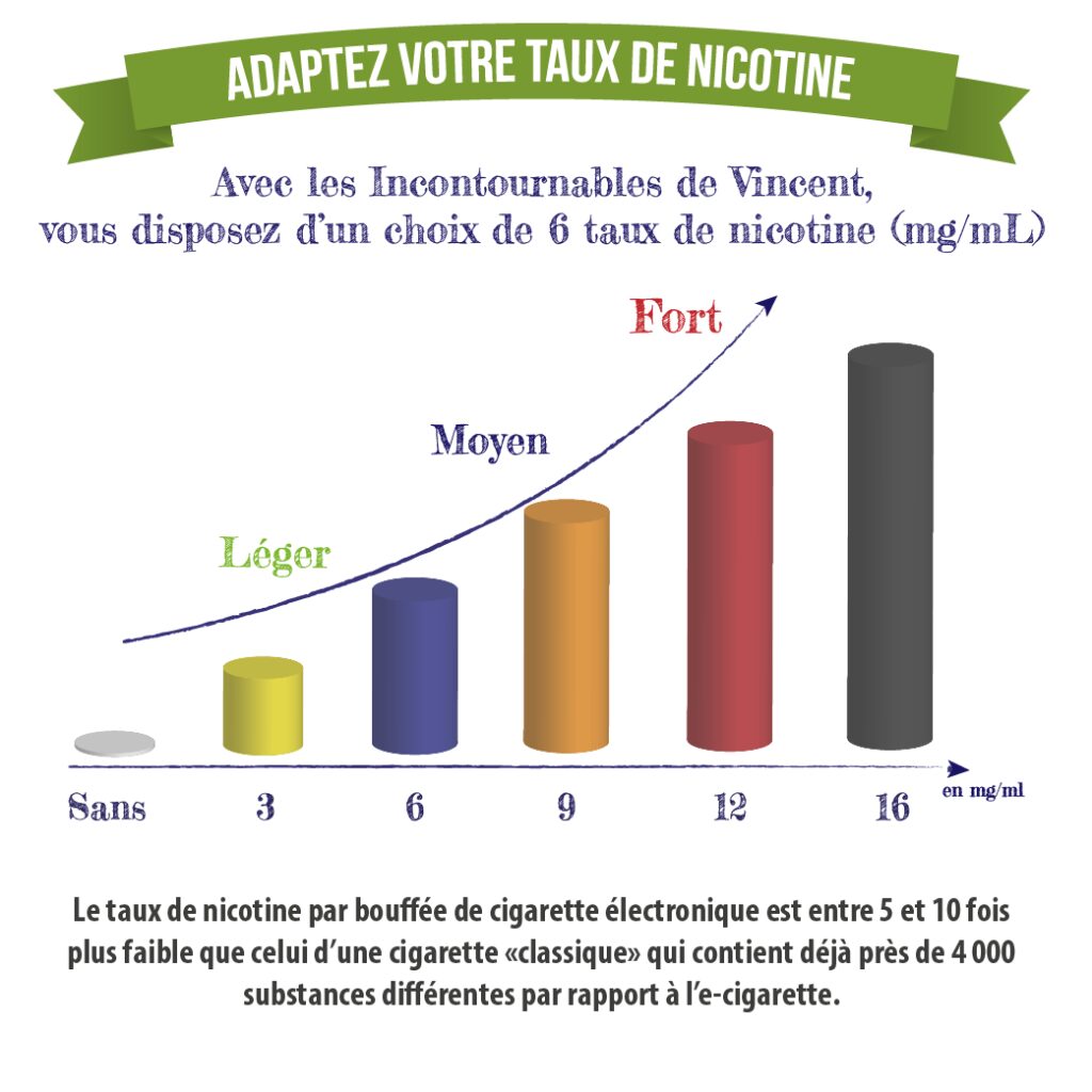 E-liquide Mangue vincent dans les vapes | VDLV